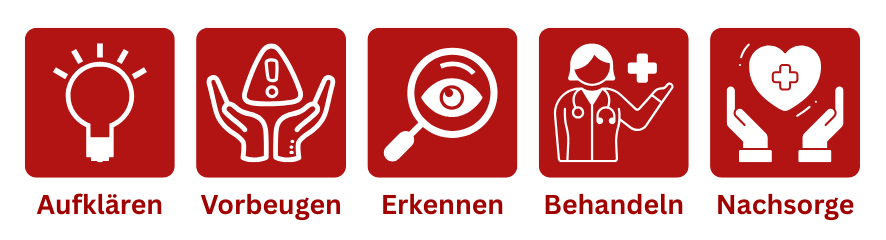 Nationaler Sepsis Plan Team Stop Sepsis